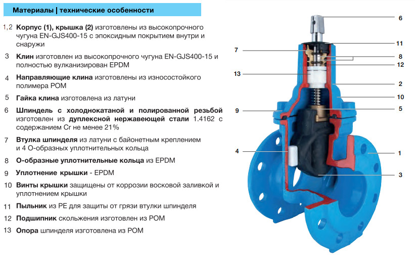 Задвижка HAWLE 4000E1+ DN 300 PN 10 фланцевая клиновая чугунная с обрезиненным клином короткая