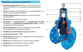 Задвижка HAWLE 4000E1+ DN 150 PN 10/16 фланцевая клиновая чугунная с обрезиненным клином короткая